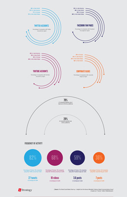 软件激活中心的网站攻击测试
